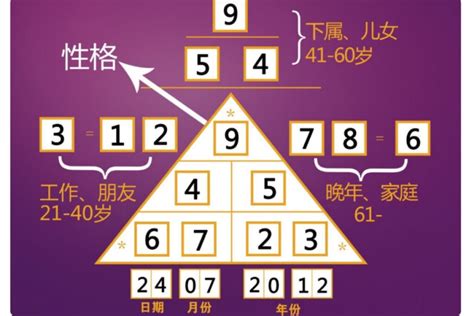 生命數字密碼|生命密碼怎麼算、了解自己的生命密碼、最完整解析